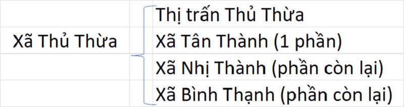 Xã Thủ Thừa